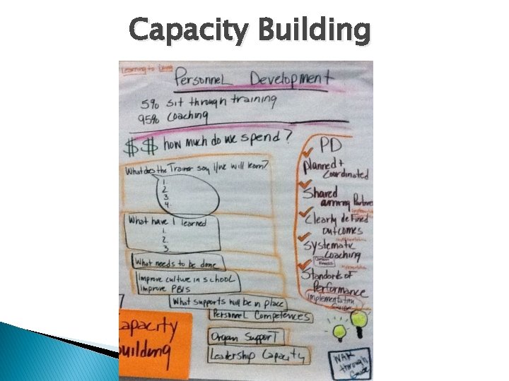 Capacity Building 