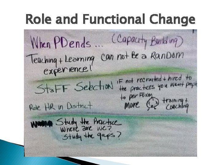 Role and Functional Change 