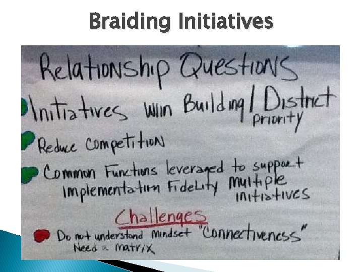 Braiding Initiatives 