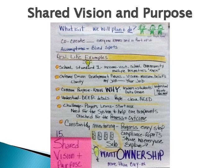 Shared Vision and Purpose 
