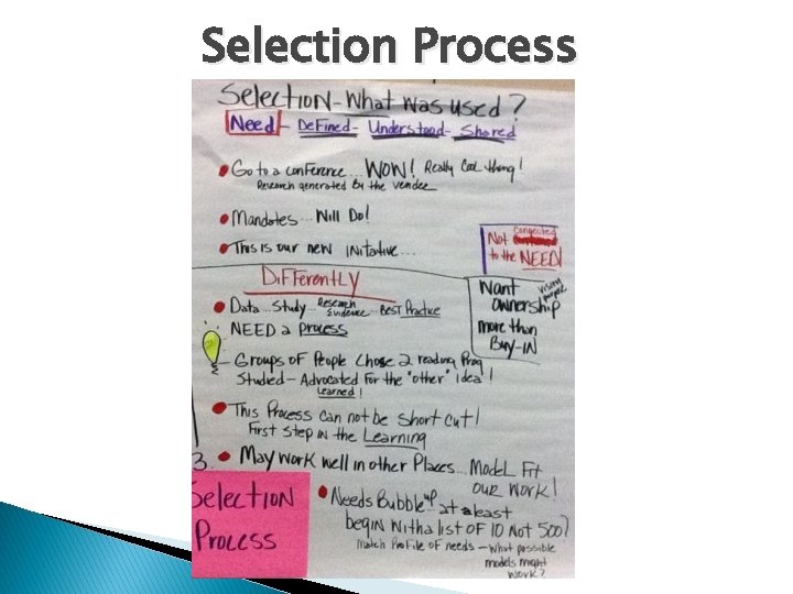 Selection Process 