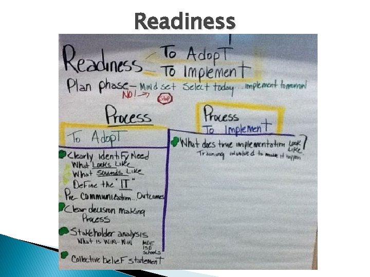 Readiness 