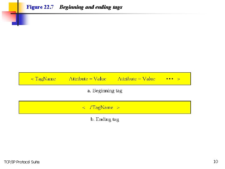 Figure 22. 7 TCP/IP Protocol Suite Beginning and ending tags 10 