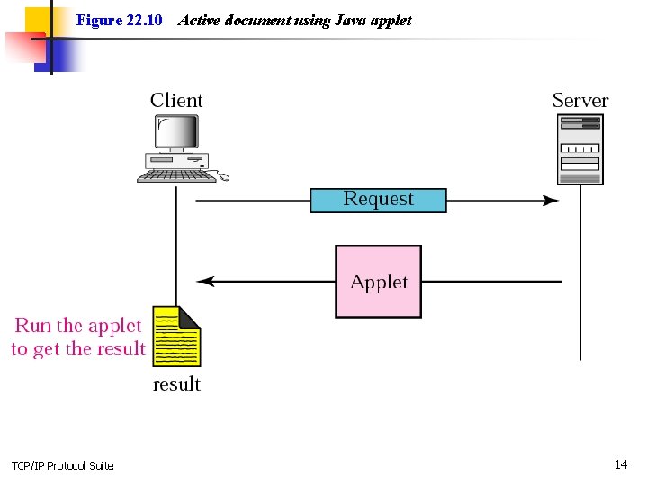 Figure 22. 10 TCP/IP Protocol Suite Active document using Java applet 14 