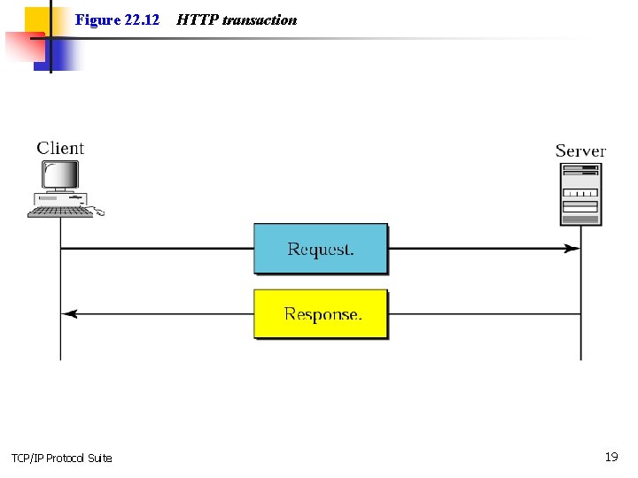 Figure 22. 12 TCP/IP Protocol Suite HTTP transaction 19 