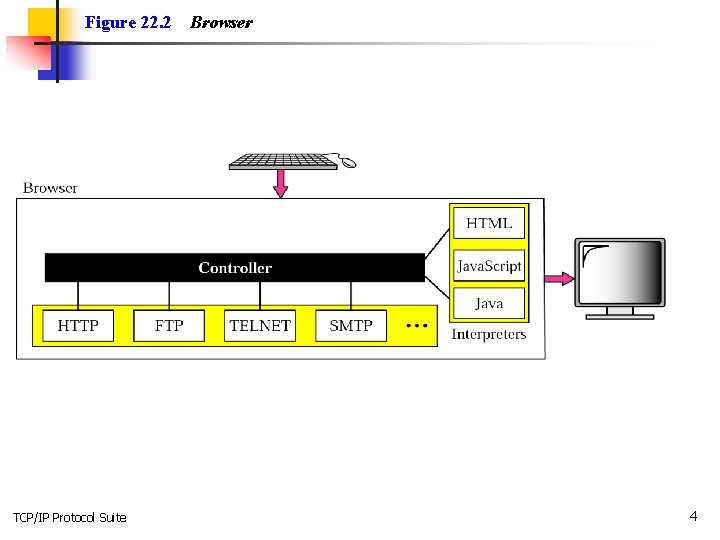 Figure 22. 2 TCP/IP Protocol Suite Browser 4 