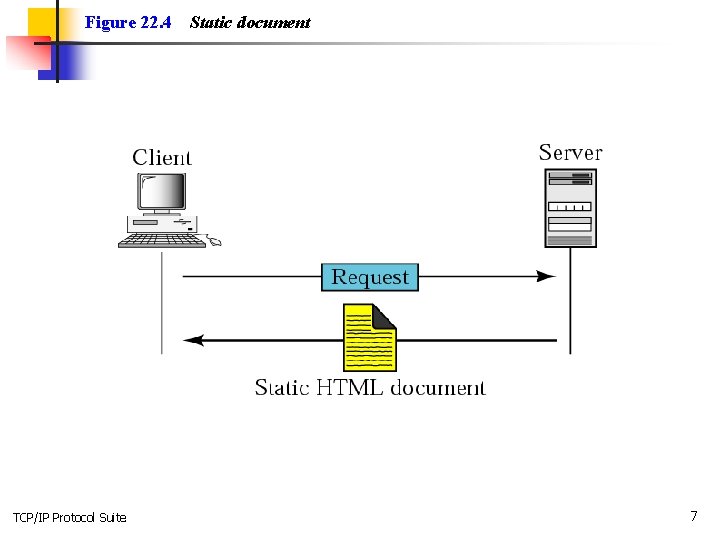 Figure 22. 4 TCP/IP Protocol Suite Static document 7 