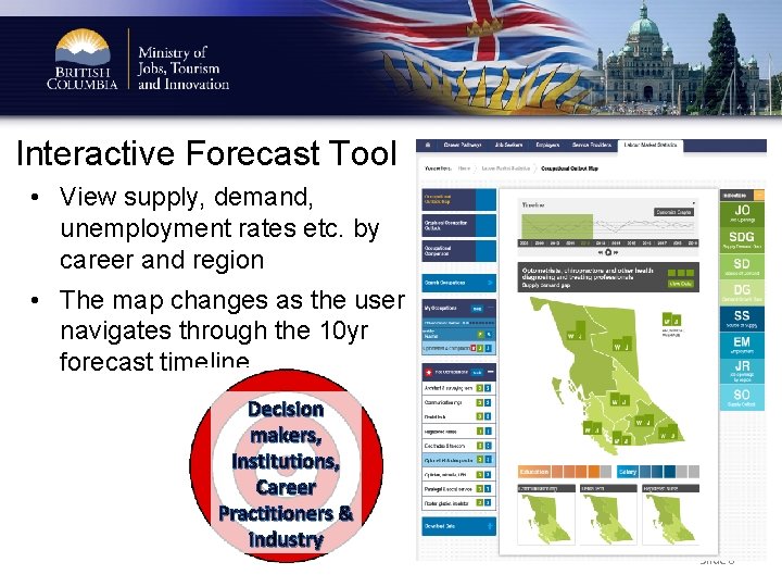 Interactive Forecast Tool • View supply, demand, unemployment rates etc. by career and region