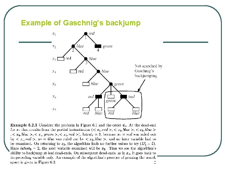 Example of Gaschnig’s backjump 