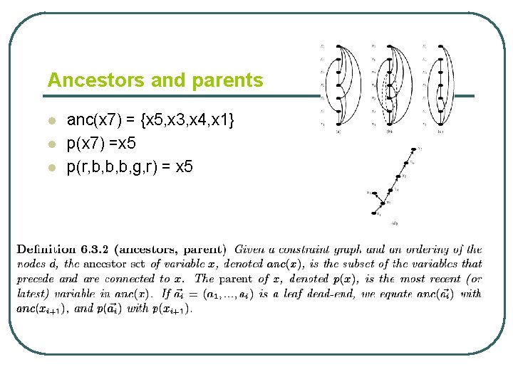 Ancestors and parents l l l anc(x 7) = {x 5, x 3, x