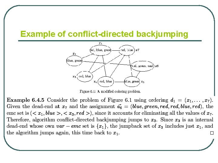 Example of conflict-directed backjumping 