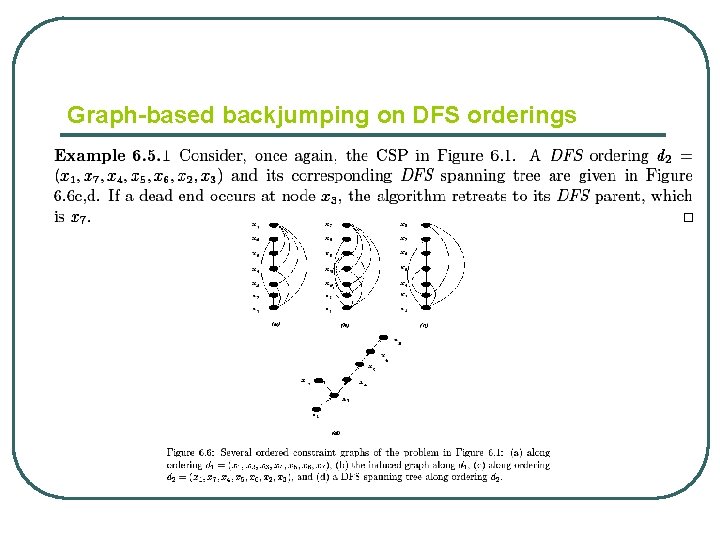 Graph-based backjumping on DFS orderings 