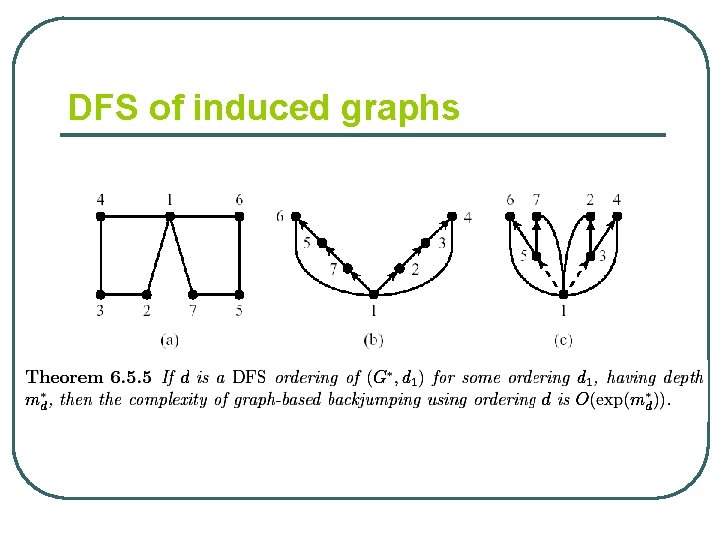 DFS of induced graphs 