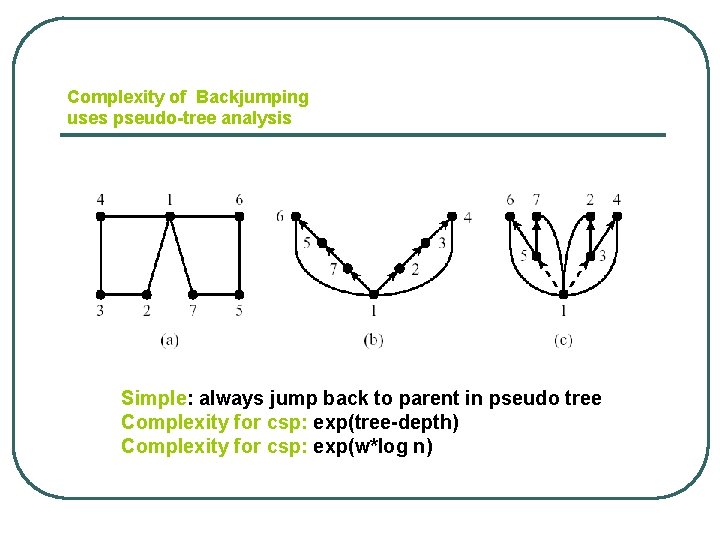 Complexity of Backjumping uses pseudo-tree analysis Simple: always jump back to parent in pseudo