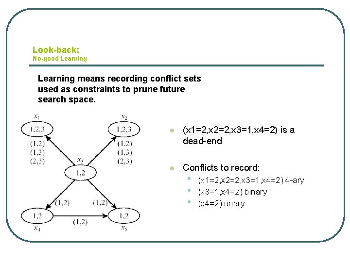 Look-back: No-good Learning means recording conflict sets used as constraints to prune future search