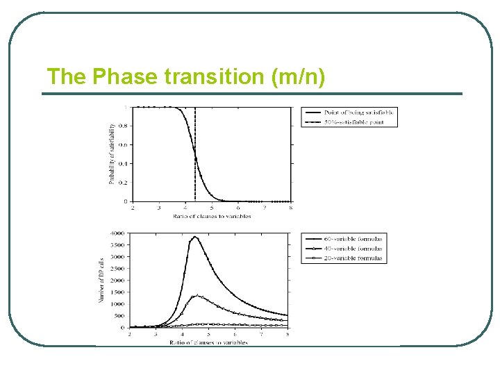 The Phase transition (m/n) 