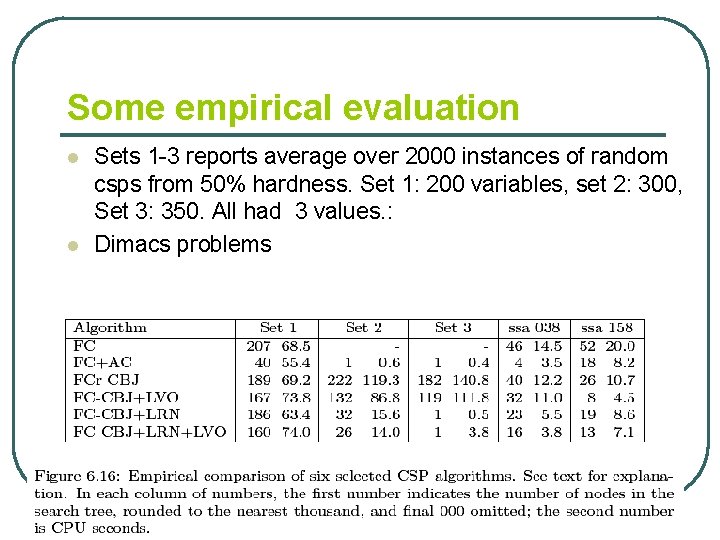 Some empirical evaluation l l Sets 1 -3 reports average over 2000 instances of