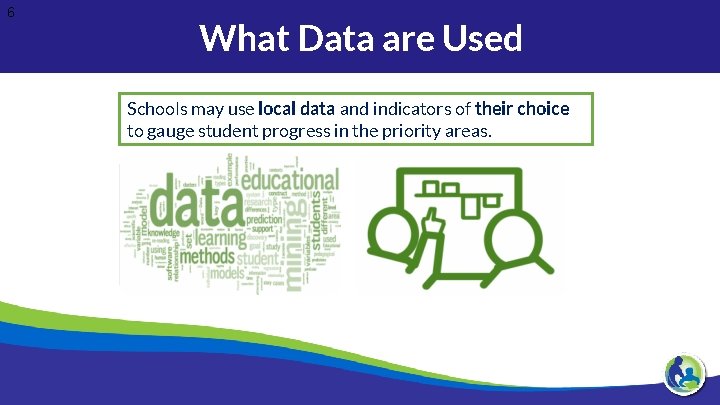 6 What Data are Used Schools may use local data and indicators of their