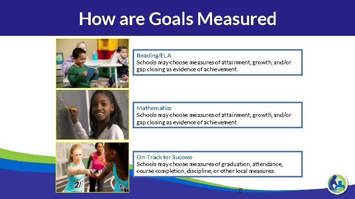 How are Goals Measured Reading/ELA Schools may choose measures of attainment, growth, and/or gap