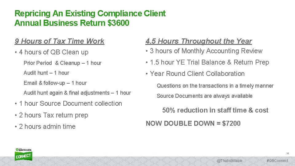 Repricing An Existing Compliance Client Annual Business Return $3600 9 Hours of Tax Time