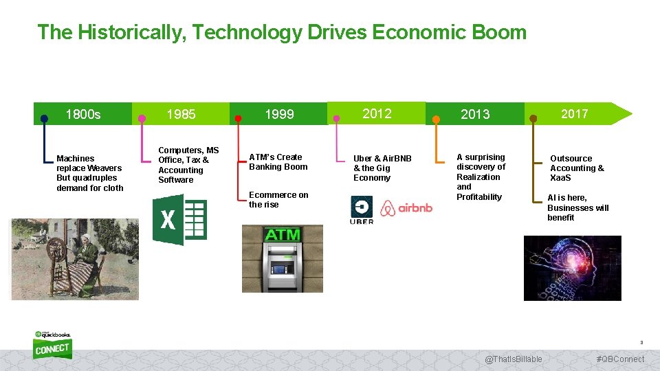 The Historically, Technology Drives Economic Boom 1800 s Machines replace Weavers But quadruples demand