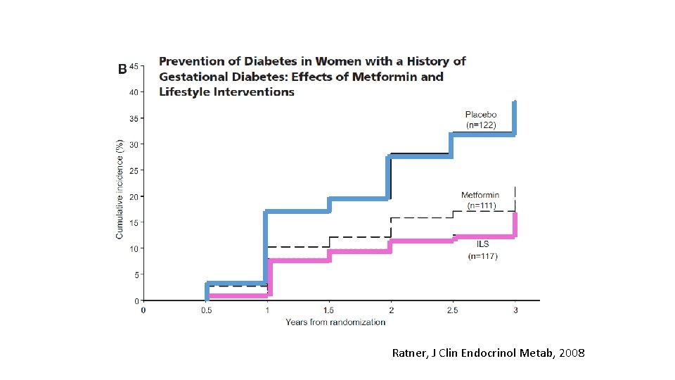 Ratner, J Clin Endocrinol Metab, 2008 