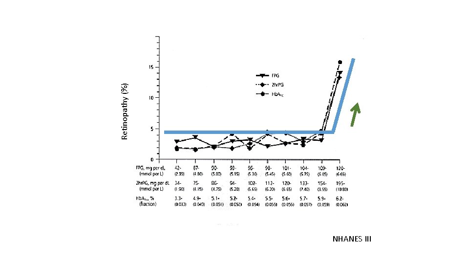 NHANES III Retinopathy (%) 