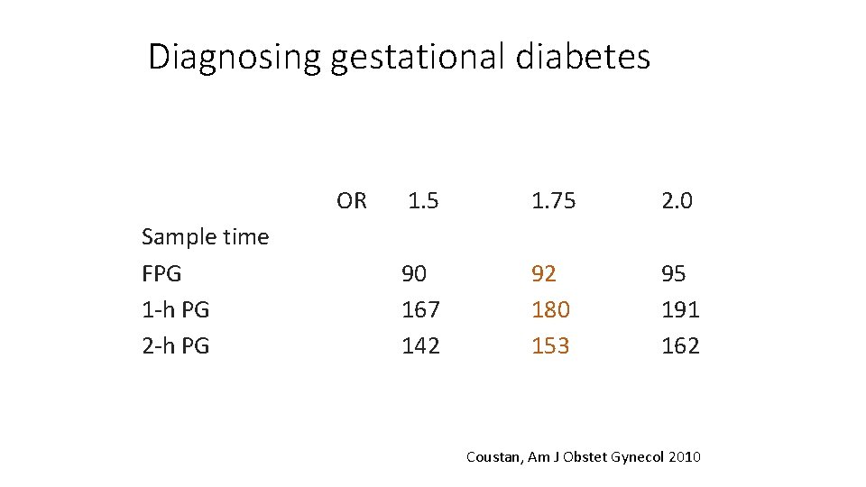 Diagnosing gestational diabetes Sample time FPG 1 -h PG 2 -h PG OR 1.