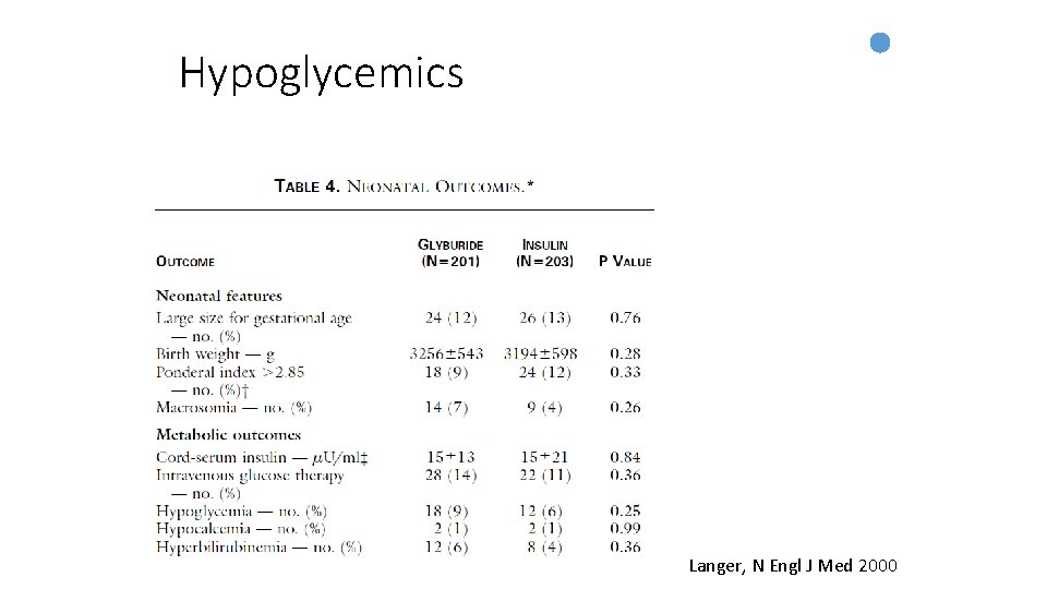 Hypoglycemics Langer, N Engl J Med 2000 