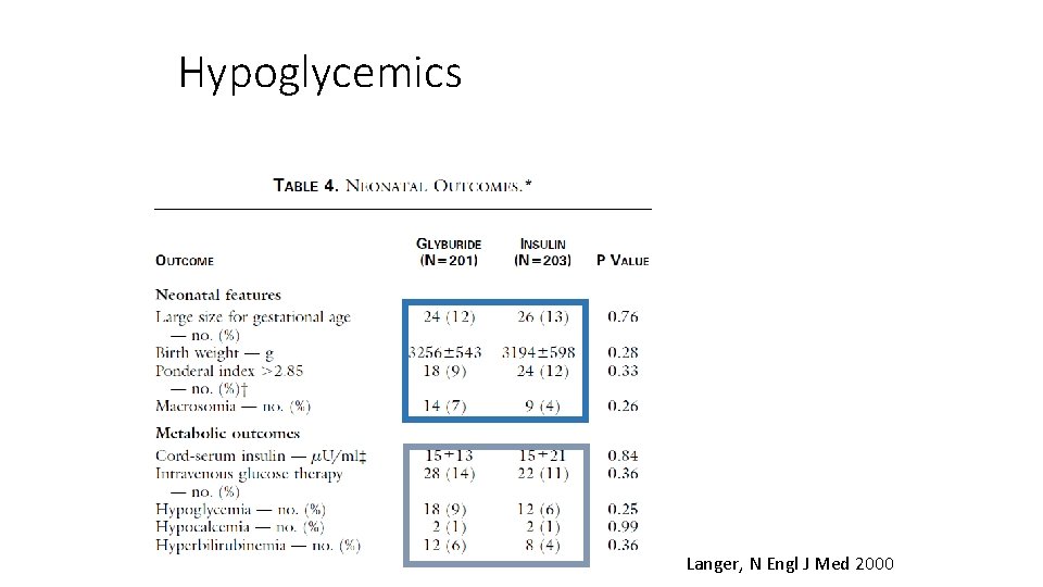Hypoglycemics Langer, N Engl J Med 2000 