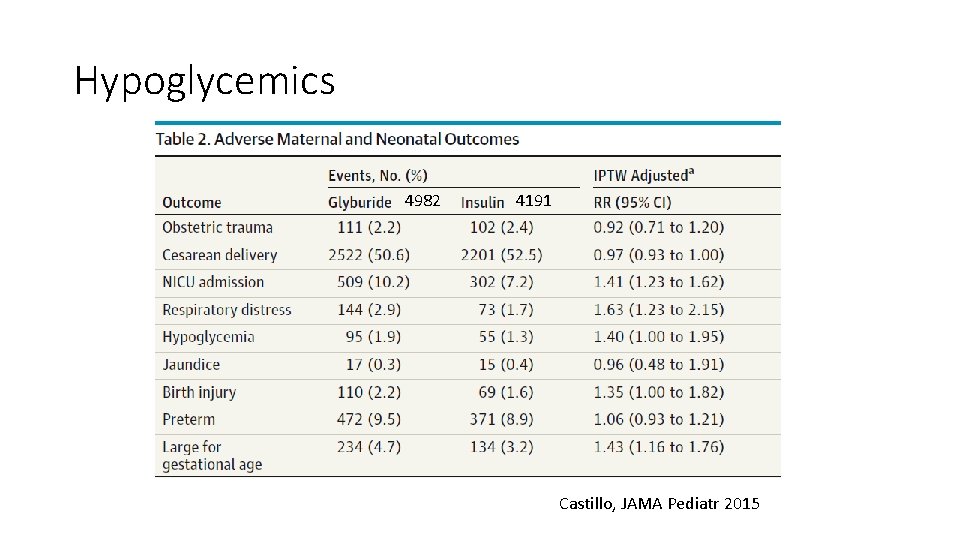 Hypoglycemics 4982 4191 Castillo, JAMA Pediatr 2015 