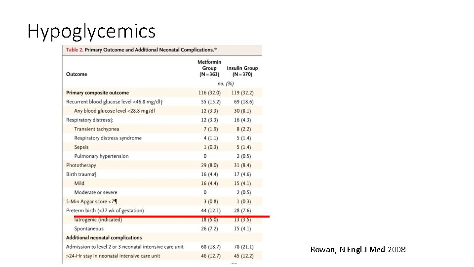 Hypoglycemics Rowan, N Engl J Med 2008 