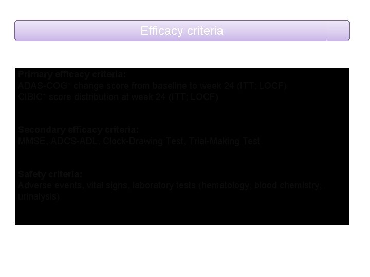 Efficacy criteria Primary efficacy criteria: ADAS-COG+ change score from baseline to week 24 (ITT;