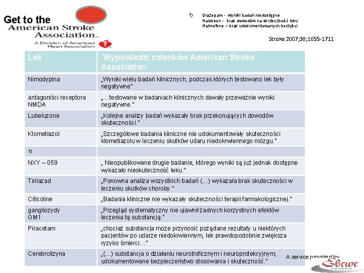 Get to the 1) Diazepam - wyniki badań niedostępne Nalokson - brak dowodów na