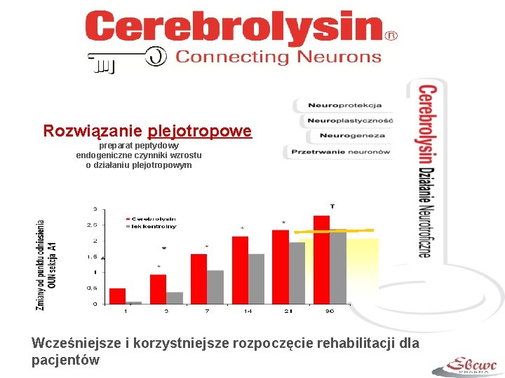 Rozwiązanie plejotropowe preparat peptydowy endogeniczne czynniki wzrostu o działaniu plejotropowym Wcześniejsze i korzystniejsze rozpoczęcie