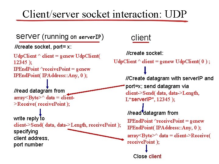 Client/server socket interaction: UDP server (running on server. IP) client //create socket, port= x: