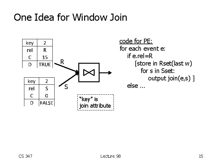 One Idea for Window Join code for PE: for each event e: if e.