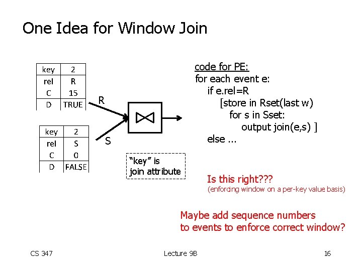 One Idea for Window Join code for PE: for each event e: if e.