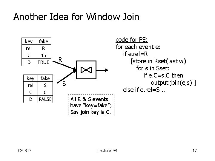 Another Idea for Window Join code for PE: for each event e: if e.