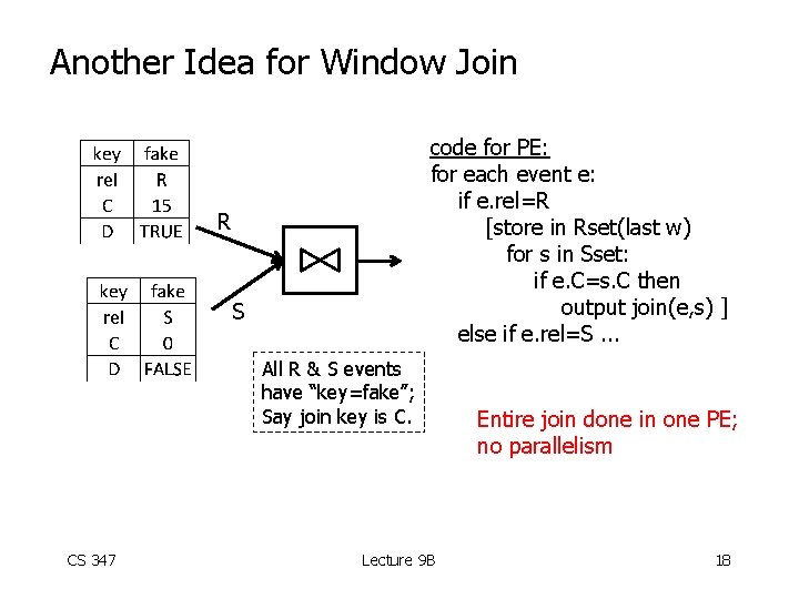 Another Idea for Window Join code for PE: for each event e: if e.