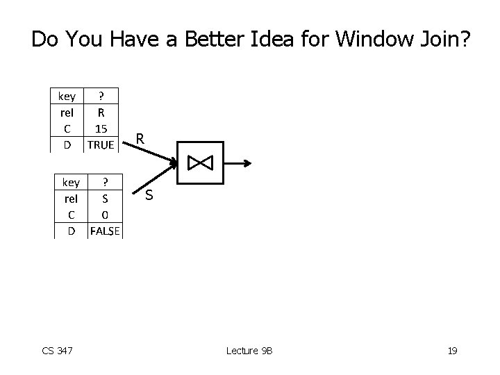 Do You Have a Better Idea for Window Join? R S CS 347 Lecture