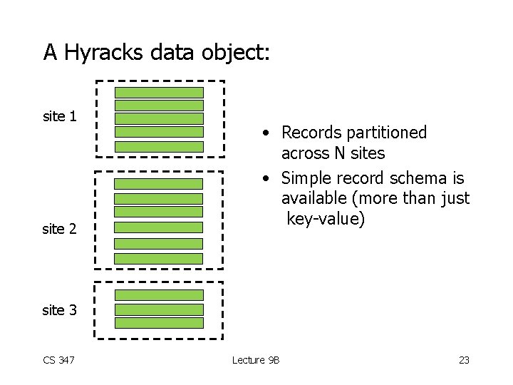 A Hyracks data object: site 1 site 2 • Records partitioned across N sites