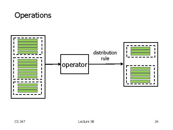 Operations operator CS 347 distribution rule Lecture 9 B 24 