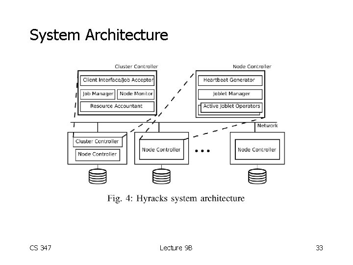 System Architecture CS 347 Lecture 9 B 33 