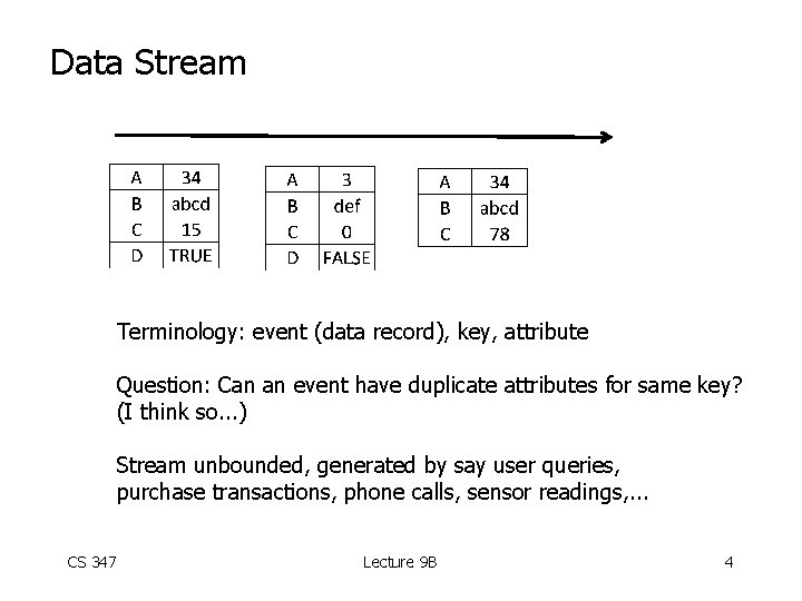 Data Stream Terminology: event (data record), key, attribute Question: Can an event have duplicate
