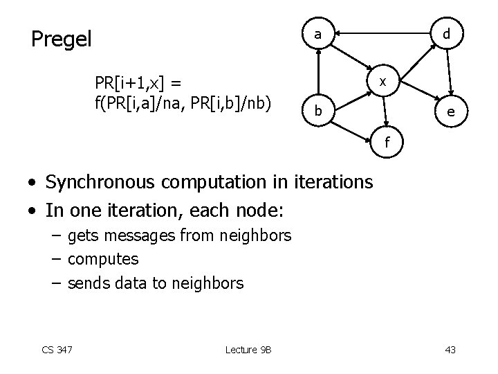 Pregel a PR[i+1, x] = f(PR[i, a]/na, PR[i, b]/nb) d x b e f