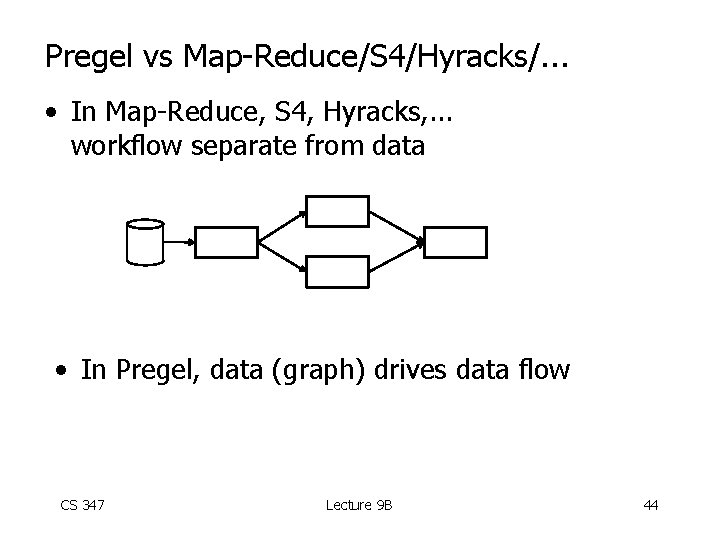 Pregel vs Map-Reduce/S 4/Hyracks/. . . • In Map-Reduce, S 4, Hyracks, . .