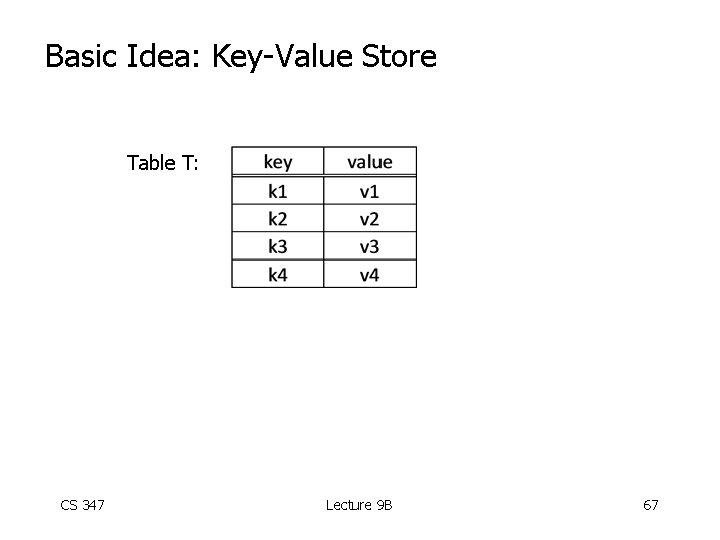 Basic Idea: Key-Value Store Table T: CS 347 Lecture 9 B 67 