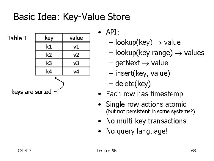 Basic Idea: Key-Value Store Table T: keys are sorted • API: – lookup(key) value