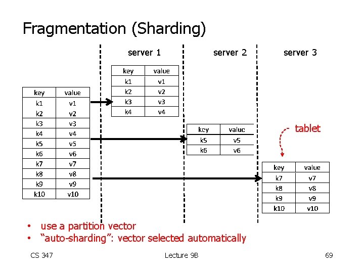 Fragmentation (Sharding) server 1 server 2 server 3 tablet • use a partition vector